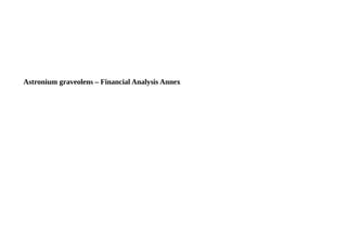 Astronium graveolens – Financial Analysis Annex
 
