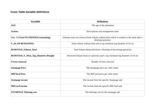 Costs Table Variable definitions
Variable
AGE
Actions
Vtcc V (Vtree*N) THINNED (remaining)
V_10_UB REMAINING
REMOVED_Volu...
