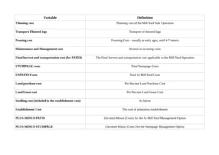 Variable
Thinning cost
Transport Thinned logs
Pruning cost
Maintenance and Management cost
Final harvest and transportatio...