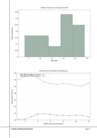 Greenwood Management Technical Forestry Report Teak 