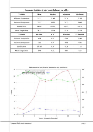 Greenwood Management Technical Forestry Report Teak 